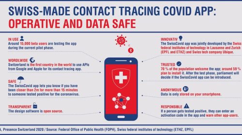 Swissmade Contact Tracing Covid App